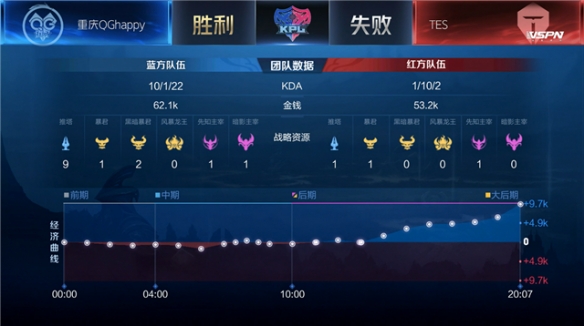 在比赛过程 在比赛过程